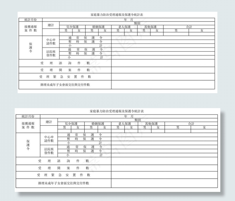 家庭暴力防治受理通报及保护令统计表