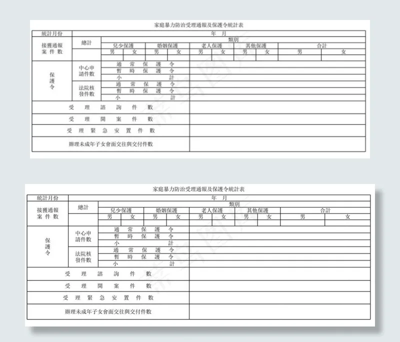家庭暴力防治受理通报及保护令统计表