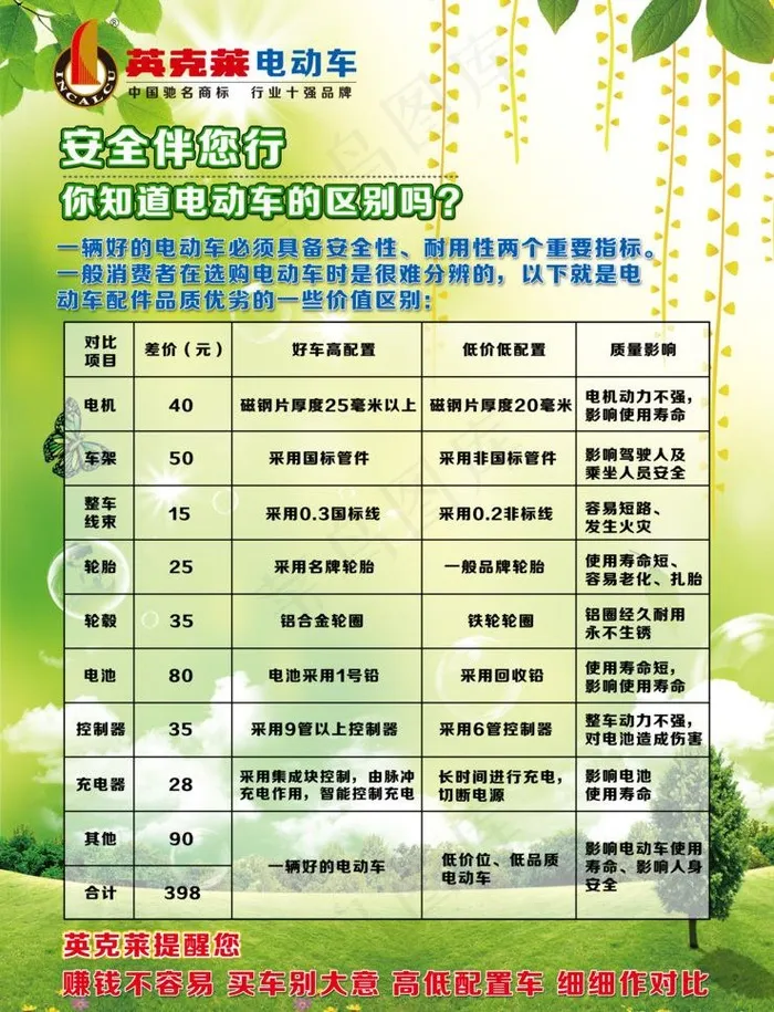 英克莱电动车警示海报图片(5118X7087(DPI:200))psd模版下载