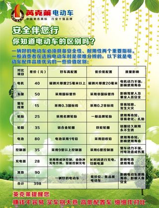 英克莱电动车警示海报图片