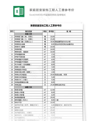 家庭居室装饰工程人工费参考价目表