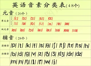 音标音素分类