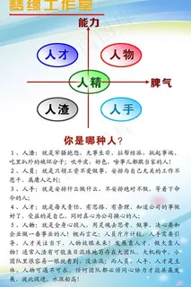 努力 能力 生产力图片 努力 能力 生产力图片