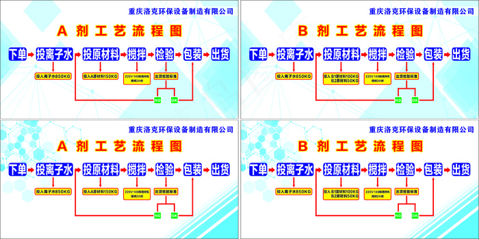 环保设备公司工艺流程图cdr矢量模版下载