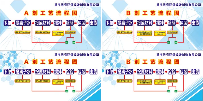 环保设备公司工艺流程图cdr矢量模版下载