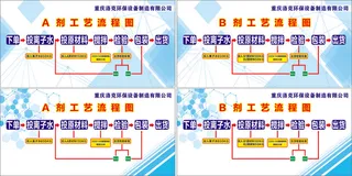 环保设备公司工艺流程图