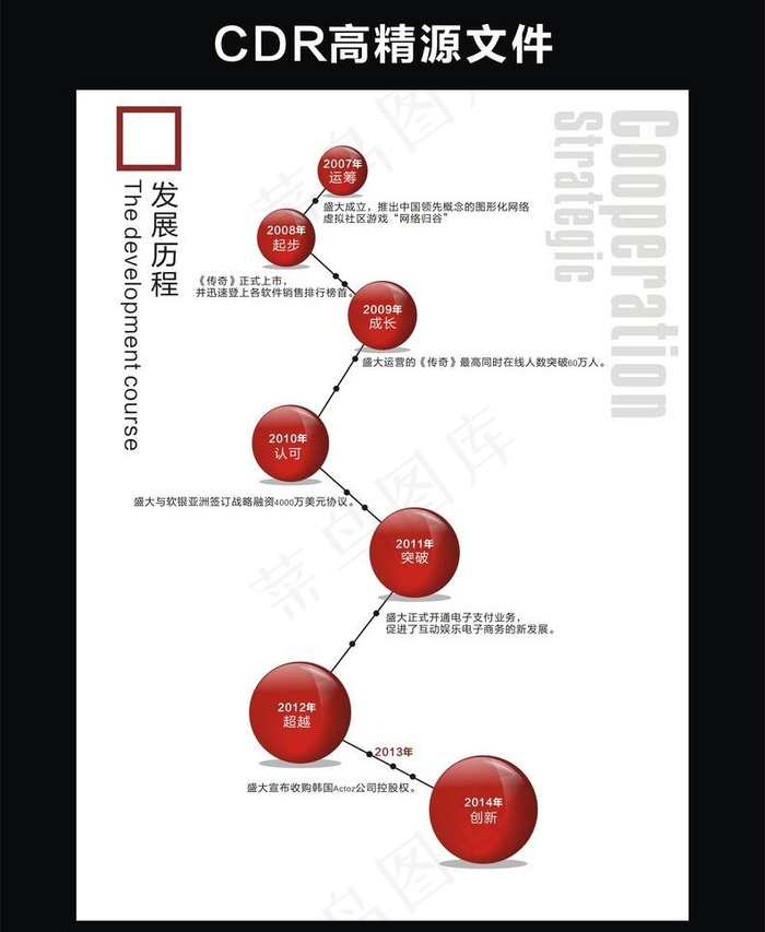 发展历程图片cdr矢量模版下载