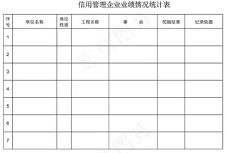 信用管理企业业绩情况统计表