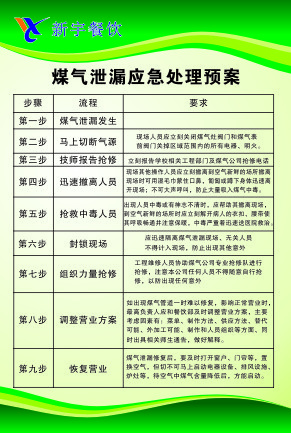 煤气泄漏应急处理预案cdr矢量模版下载