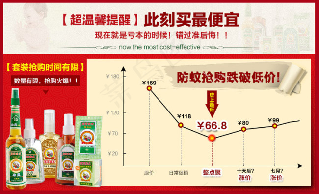 宝宝金水价格趋势对比psd模版下载