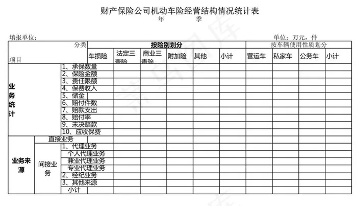 财产保险公司机动车险经营结构情况统...