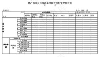 财产保险公司机动车险经营结构情况统...