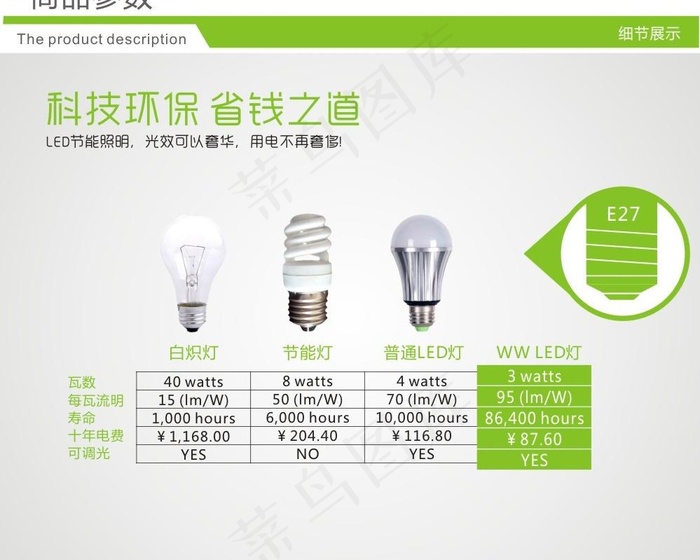 LED灯淘宝描述标题cdr矢量模版下载