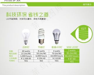 LED灯淘宝描述标题