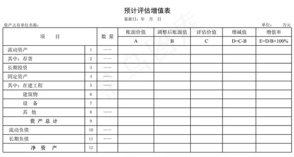 预计评估增值表