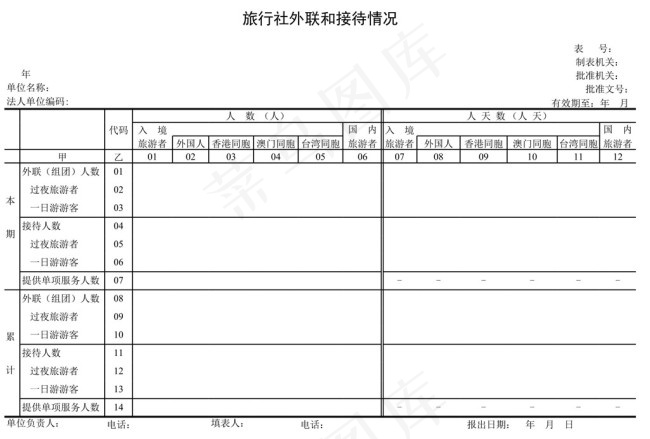 旅行社外联和接待情况