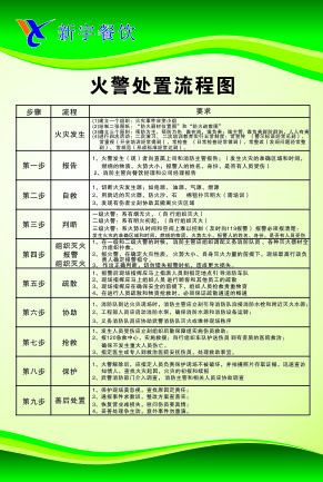 火警处置流程图cdr矢量模版下载