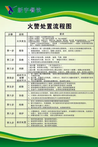 火警处置流程图
