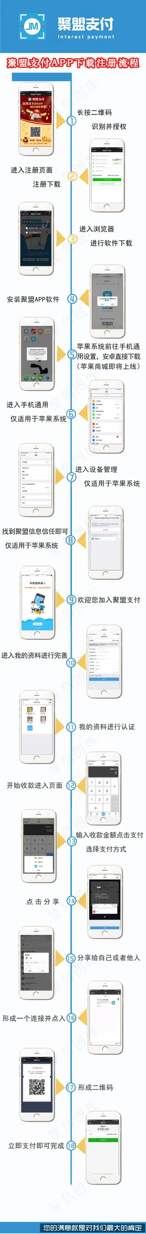 聚盟支付APP注册操作流程