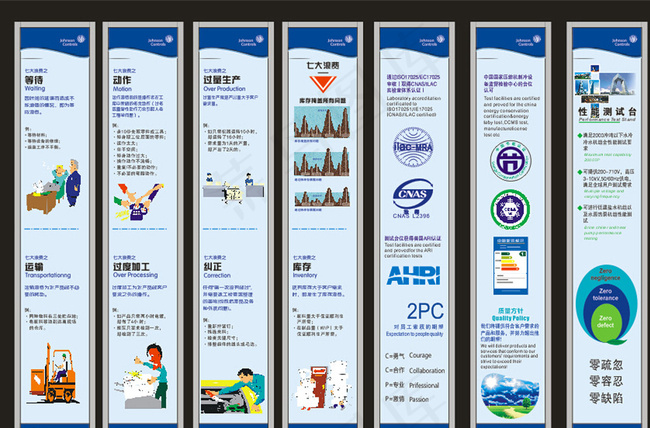 七大浪费图片cdr矢量模版下载