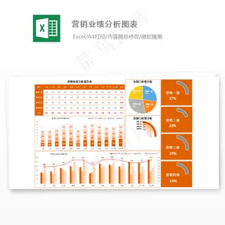 营销业绩分析图表