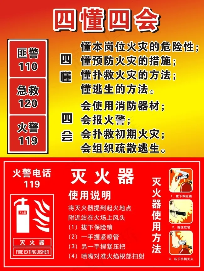 电梯展板及消防安全cdr矢量模版下载