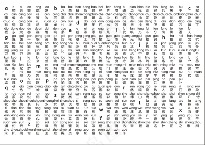 汉语拼音字母表 cdr矢量模版下载