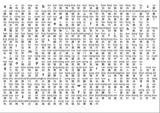 汉语拼音字母表 