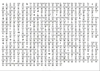 汉语拼音字母表 