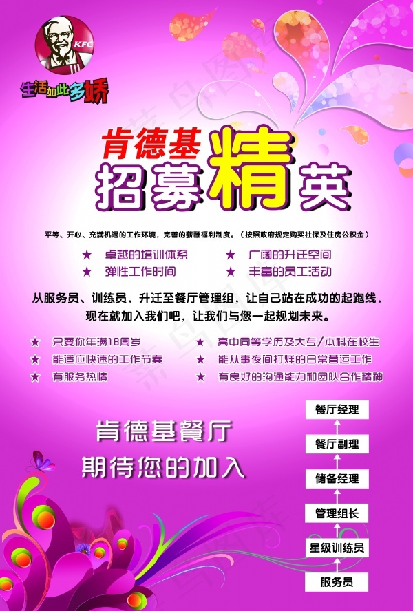 肯德基招聘广告psd模版下载