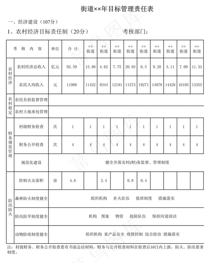 街道年目标管理责任表
