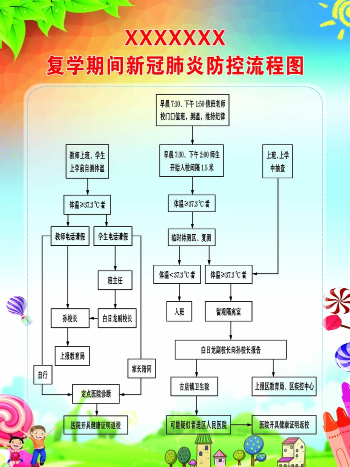 流程图psd模版下载
