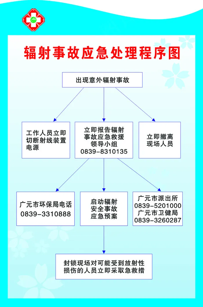 辐射事故应急处理程序图cdr矢量模版下载