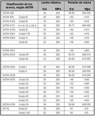 它只是一个原型机器人瓦力