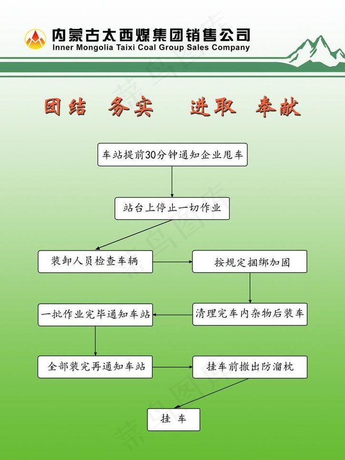 铁路发运流程图片psd模版下载