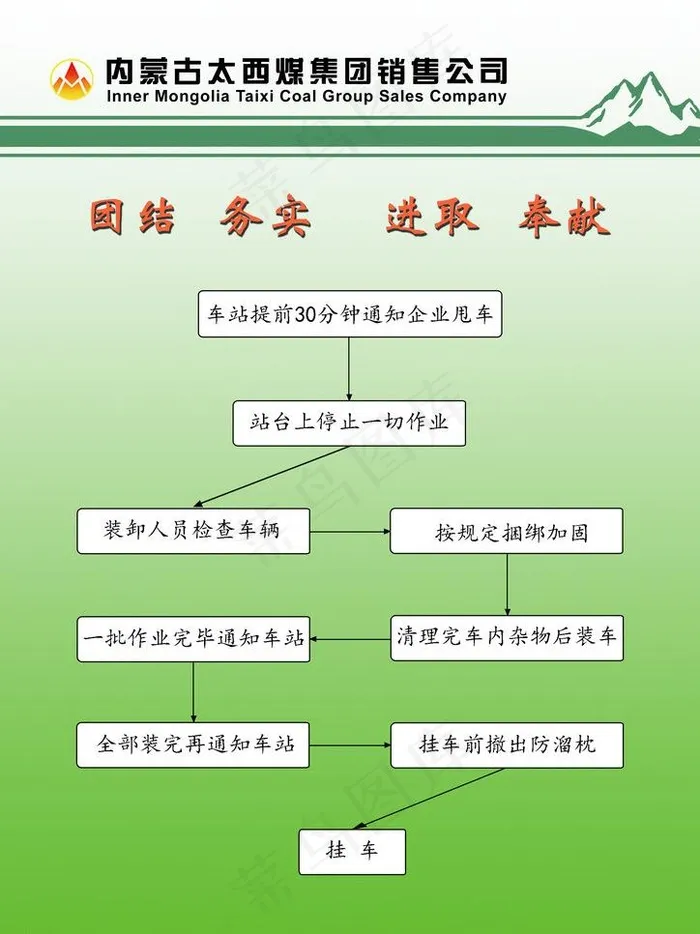 铁路发运流程图片psd模版下载