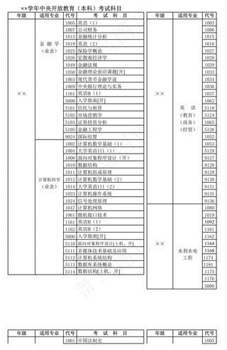 学年开放教育（本科）考试科目