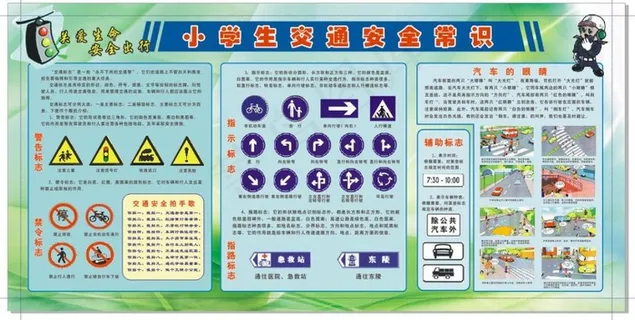 小学生交通知识宣传海报