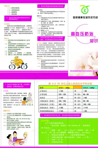 高血压折页图片