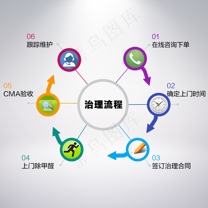 治理流程psd模版下载