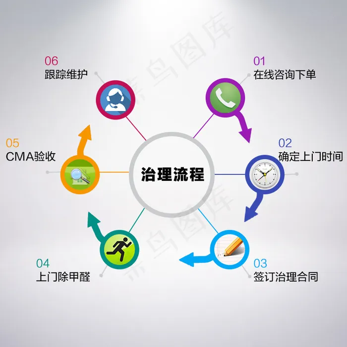 治理流程psd模版下载