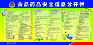 食品药品宣传展板