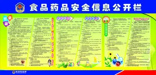 食品药品宣传展板