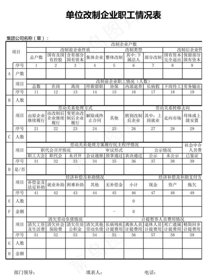 单位改制企业职工情况表