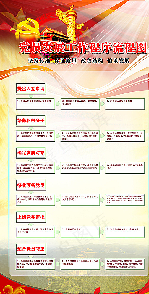 党员发展工作流程图片(3780X7244(DPI:100))psd模版下载