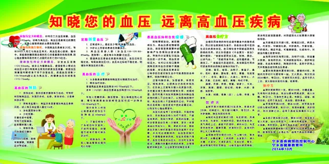 高血压展板