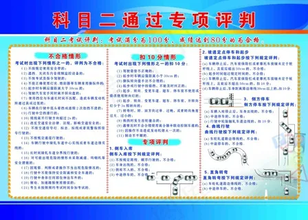 驾校科目二考试评判展板
