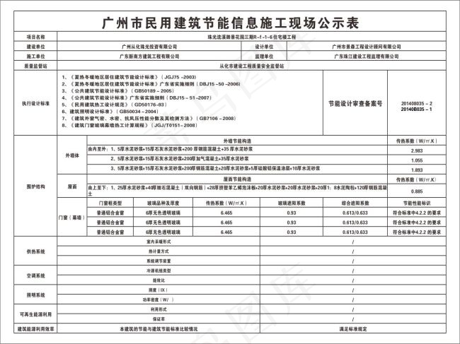 广州市民用建筑节能信息施工现场公示...