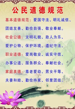 职业道德规范展板图片