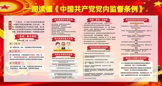 中国共产党党内监督条例(1870X1000)cdr矢量模版下载